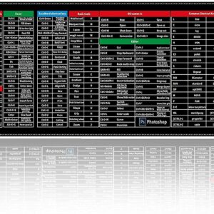 Shortcut Key Keyboard Mat