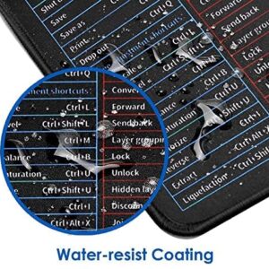 Shortcut Key Keyboard Mat