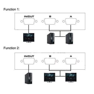 VGA Switch