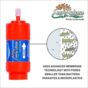 Portable Water Filter