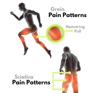 Thigh Protection Wrap