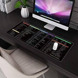 Shortcut Key Keyboard Mat
