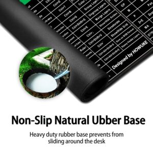 Shortcut Key Keyboard Mat